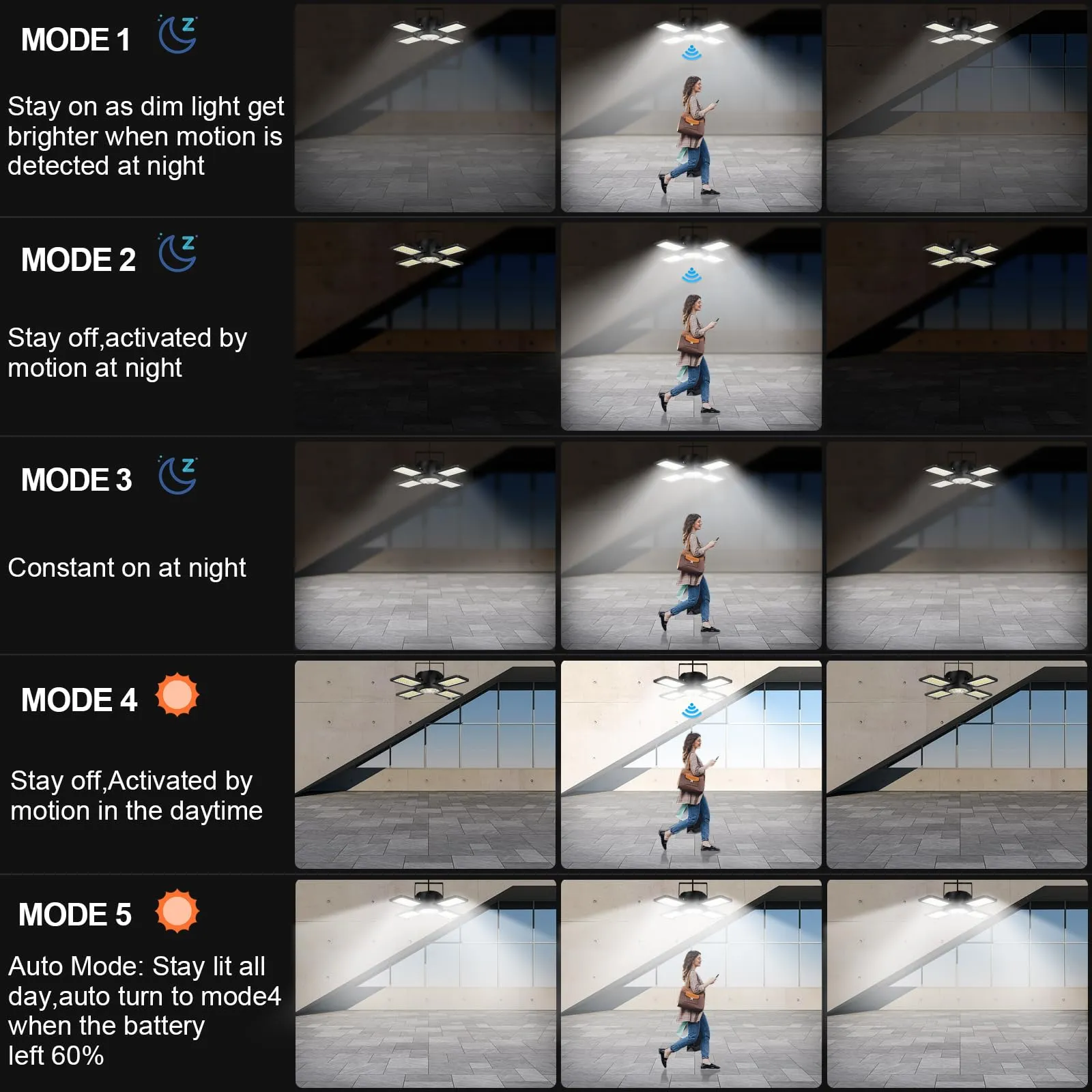 INXPHY Solar Shed Light Outdoor Indoor, Upgrade 6500K 1200Lumen 174 LEDs Motion Sensor Pendant Light, 120Adjustable 4 1 Solar Powered Lights Camping Plants Garage Waterproof Remote & Timer